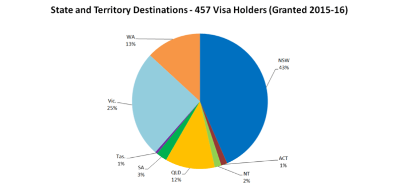 how much 457 visa 04