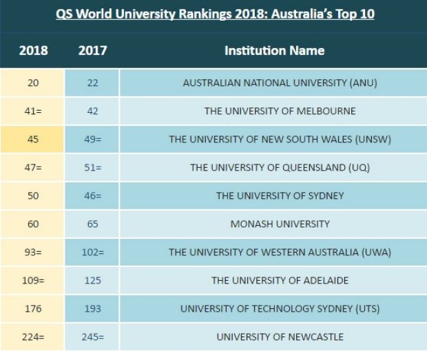 global university rankings 02